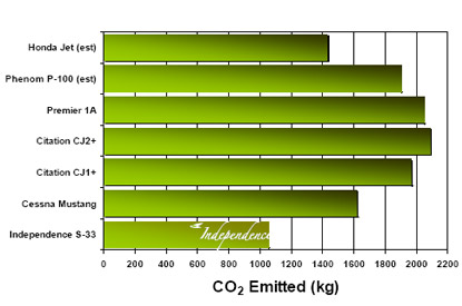 environmental_chart_s33