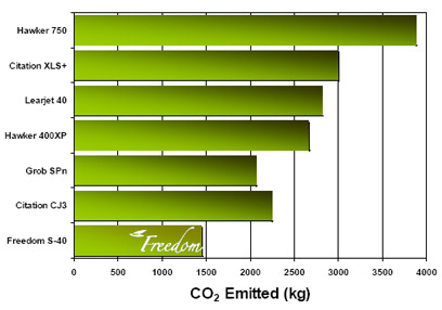 environmental_chart_s40